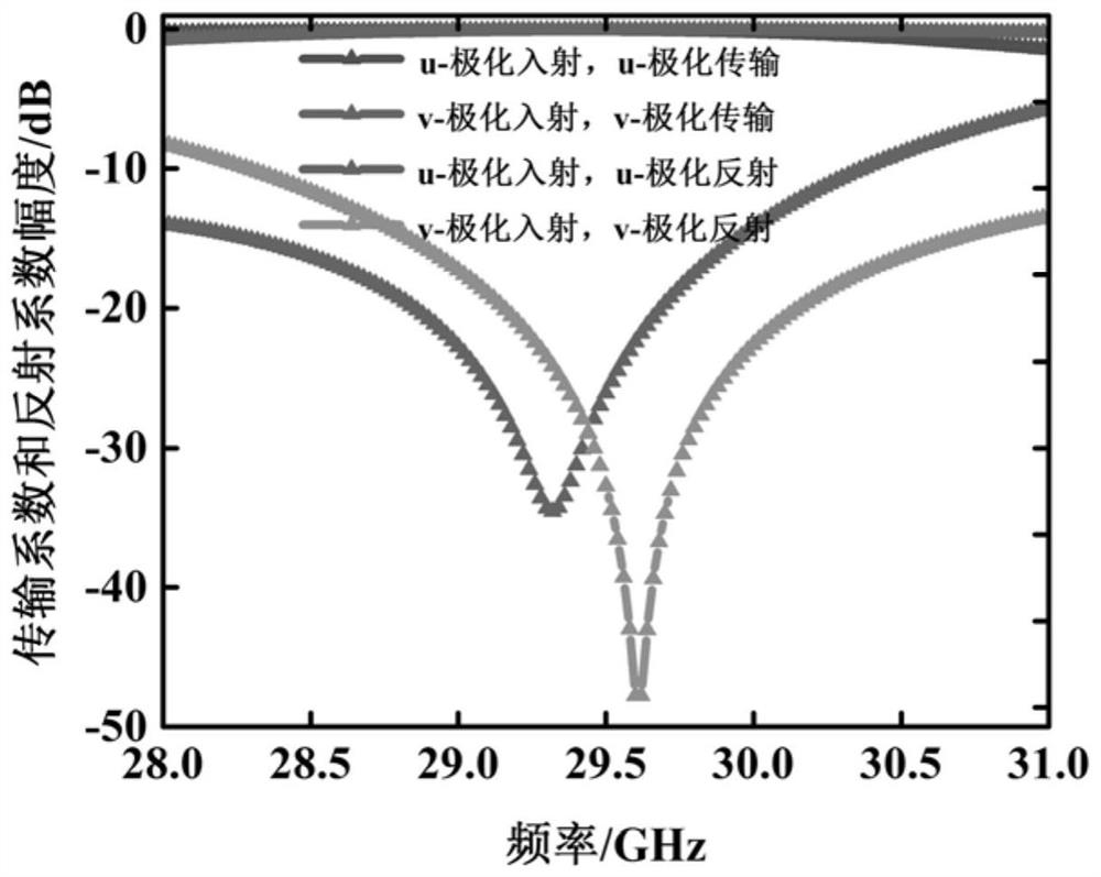 A Broadband High Efficiency Transmissive Polarization Converter