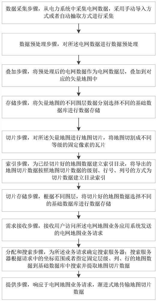 A method of providing power grid map vector data