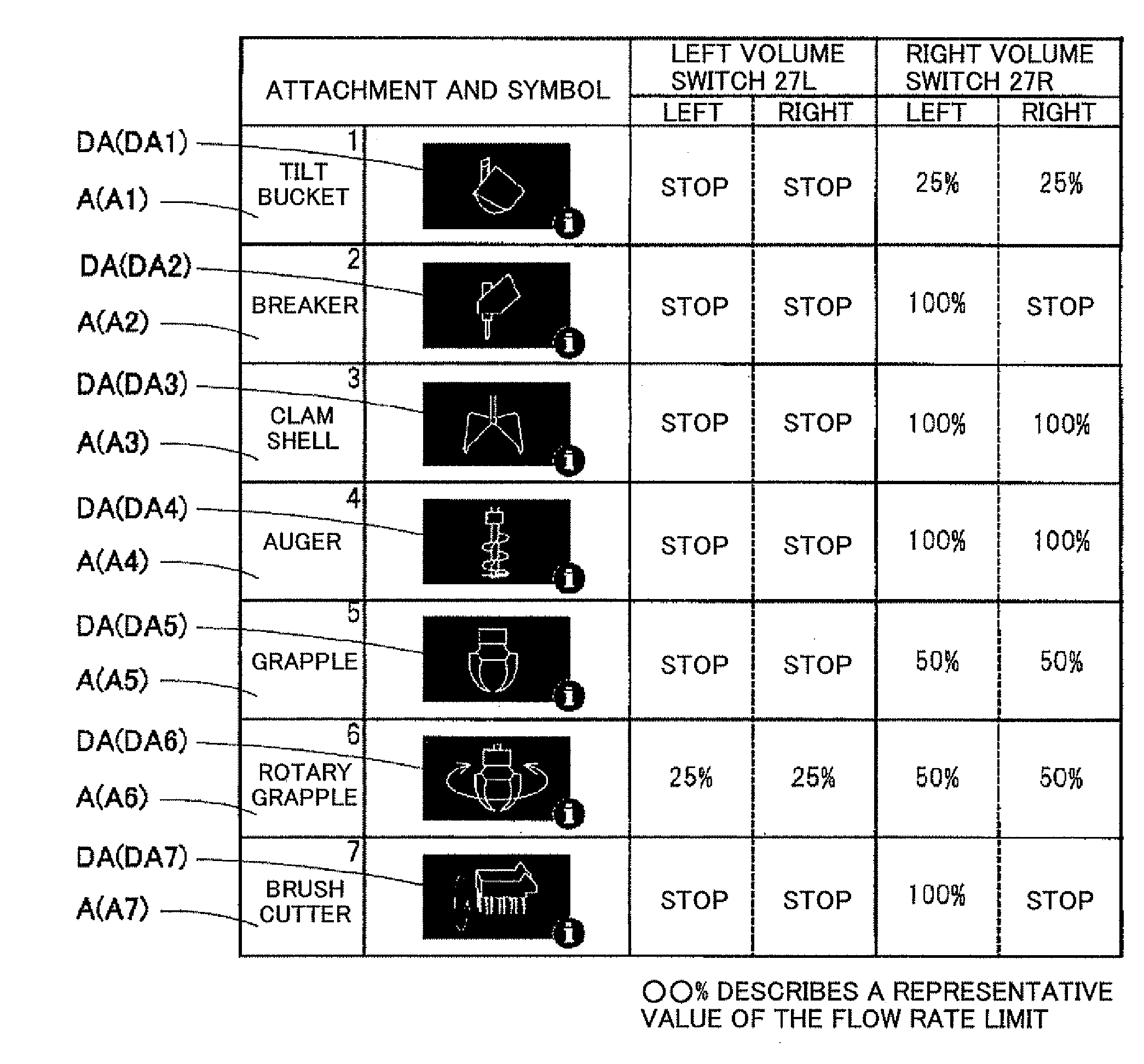 Display Device of Work Vehicle