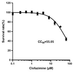 Application of clofazimine and/or its pharmaceutically acceptable derivatives in the preparation of anti-arenavirus drugs