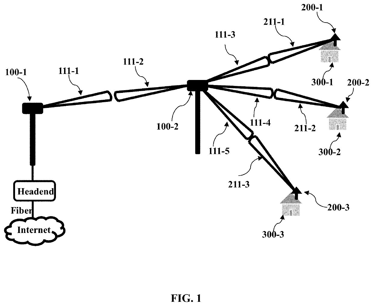 Self-configurable mesh network for wireless broadband access