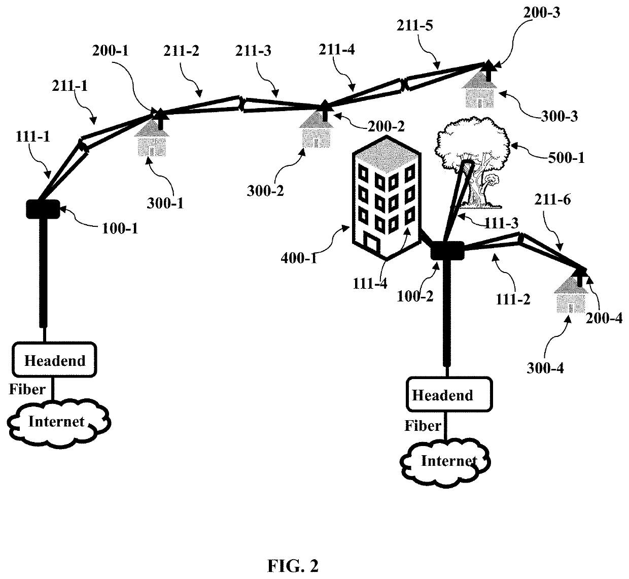 Self-configurable mesh network for wireless broadband access