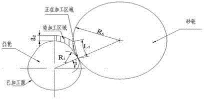 Camshaft grinding processing thermostatic control device and method