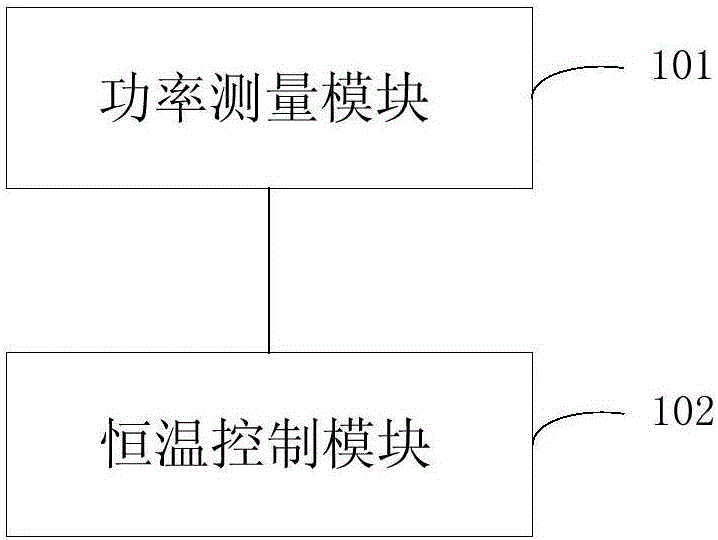 Camshaft grinding processing thermostatic control device and method