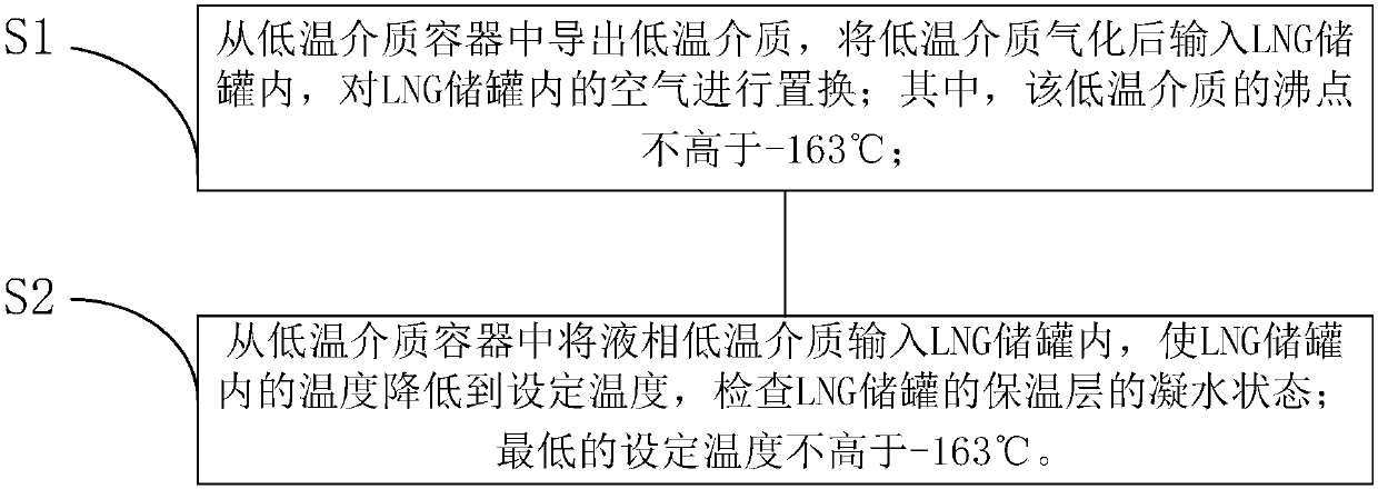 Cold inspection test device and method for insulating layer of LNG marine tank