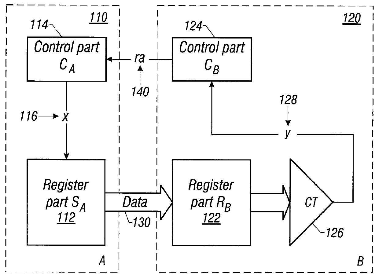 Pipelined completion for asynchronous communication