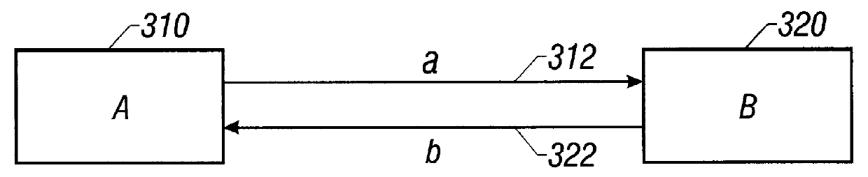 Pipelined completion for asynchronous communication