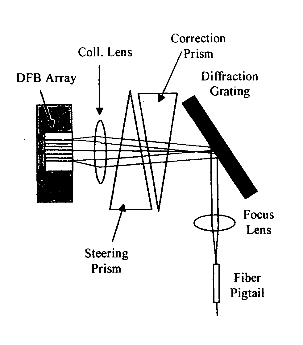 Optical beam steering for tunable laser applications