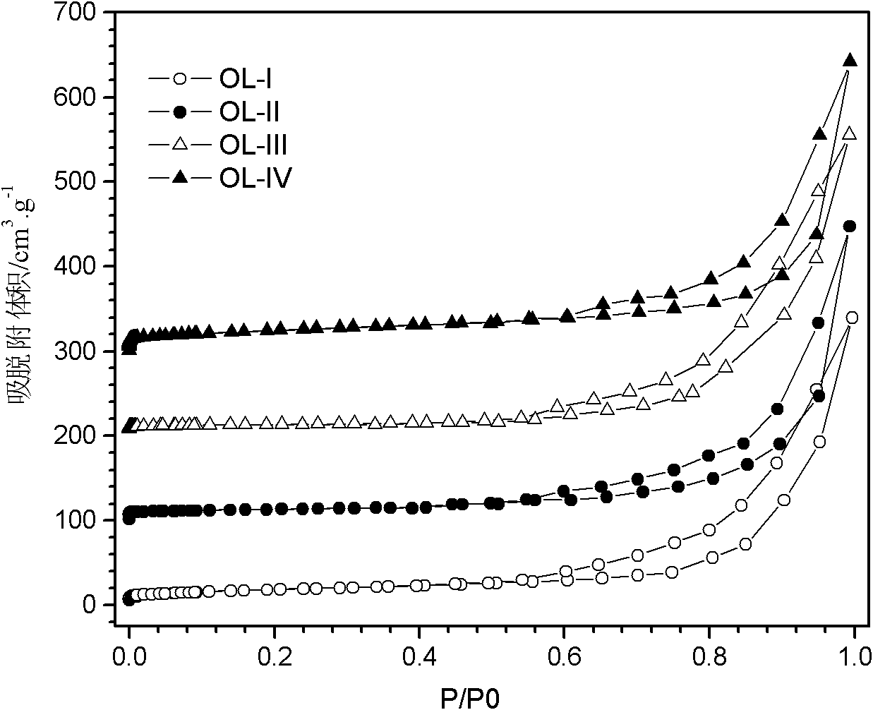 Preparation method and application of lamellar manganese oxide catalyst used for eliminating VOCs (volatile organic compounds) gases at low temperature