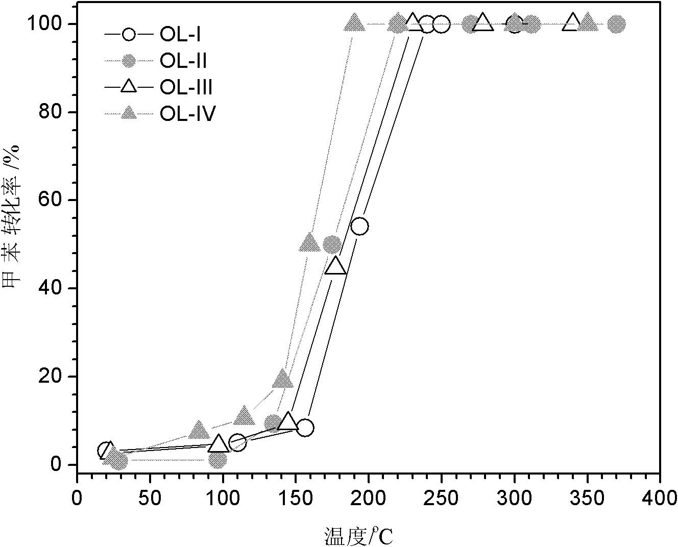 Preparation method and application of lamellar manganese oxide catalyst used for eliminating VOCs (volatile organic compounds) gases at low temperature