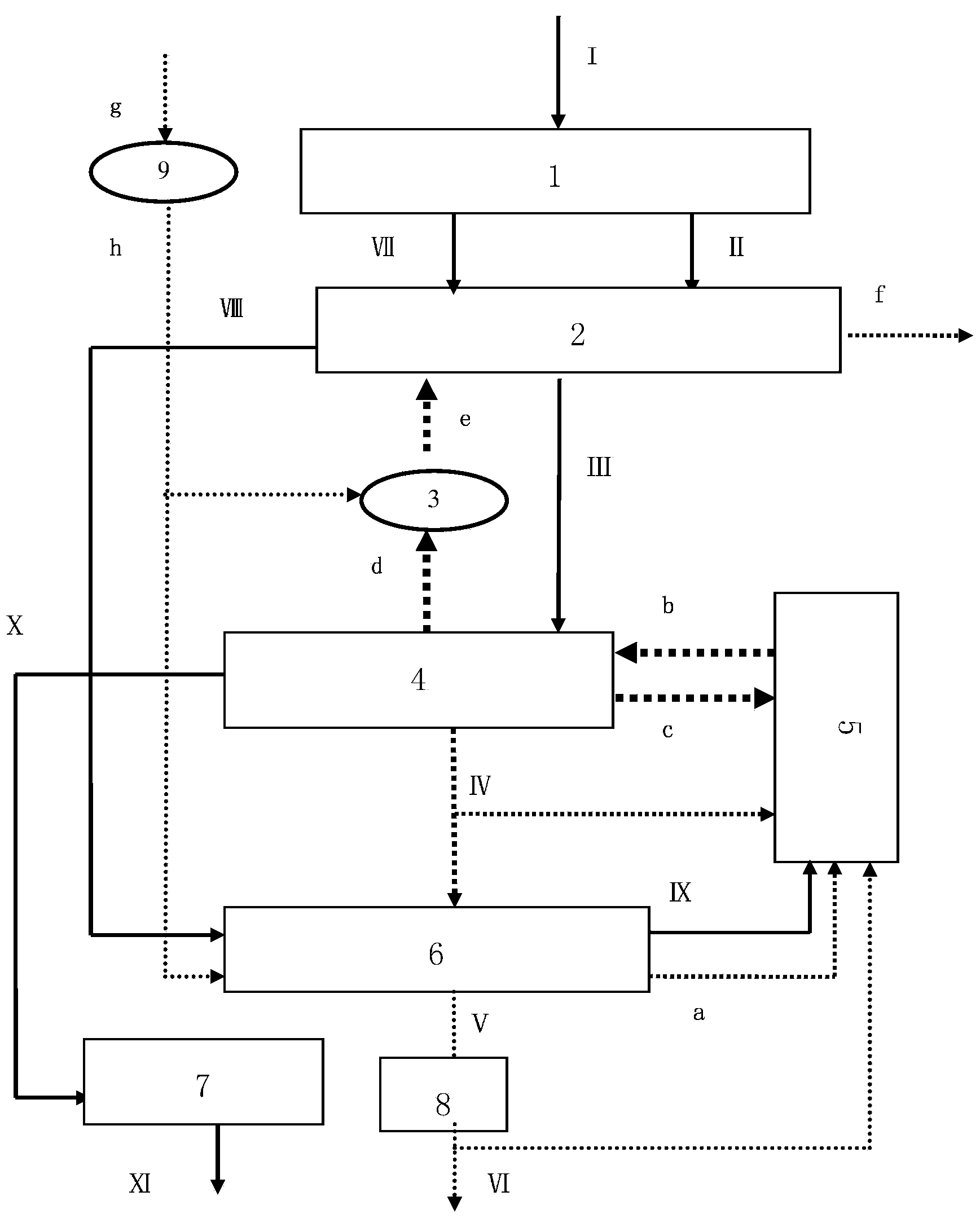 Biomass poly-generation equipment and method of integral pyrolysis-flue gas combined cycle