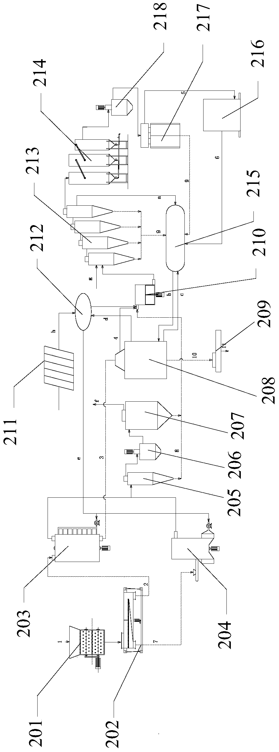 Biomass poly-generation equipment and method of integral pyrolysis-flue gas combined cycle