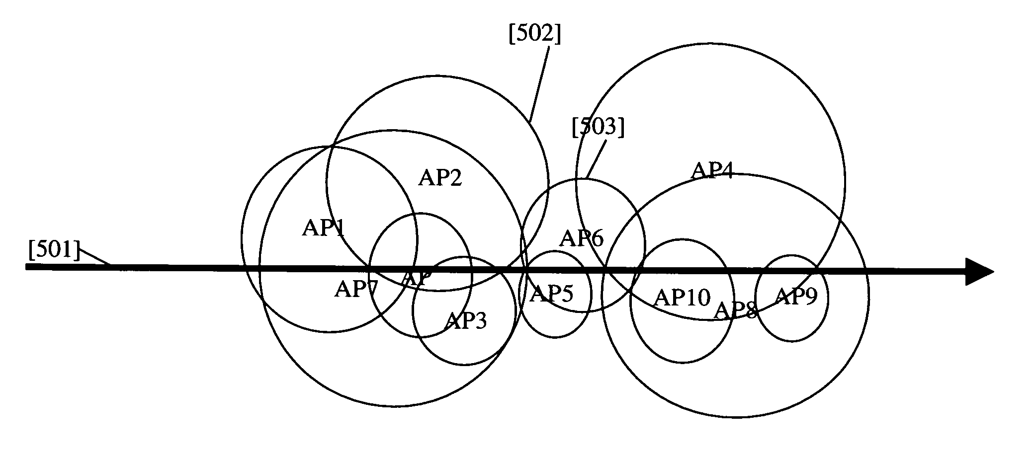 Estimation of speed and direction of travel in a WLAN positioning system