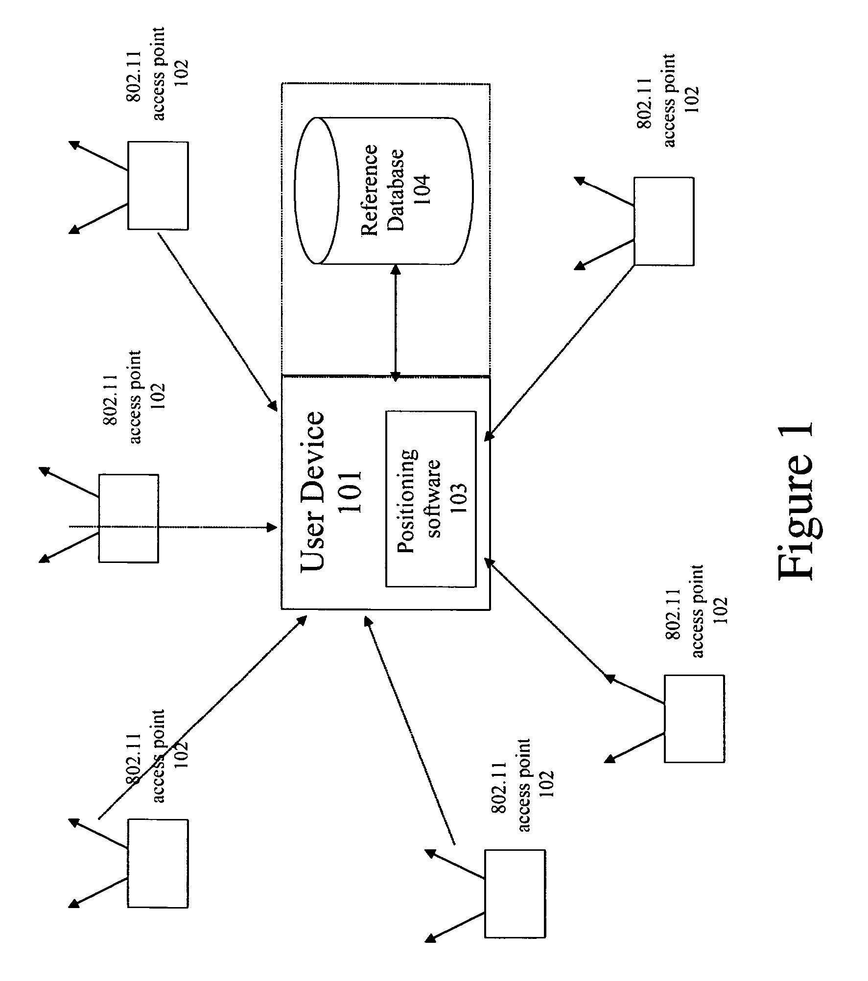 Estimation of speed and direction of travel in a WLAN positioning system