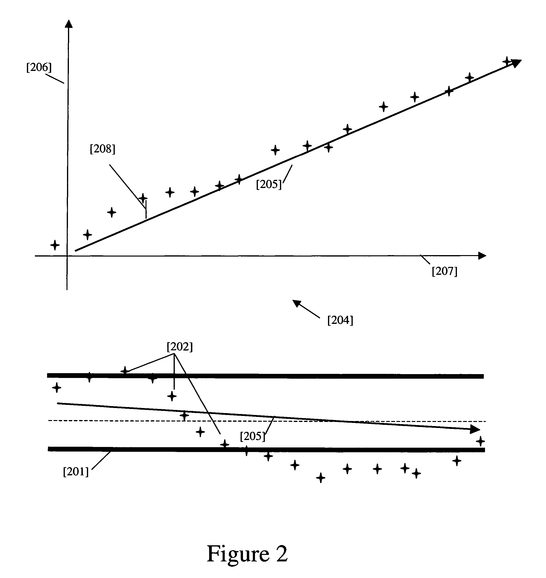 Estimation of speed and direction of travel in a WLAN positioning system