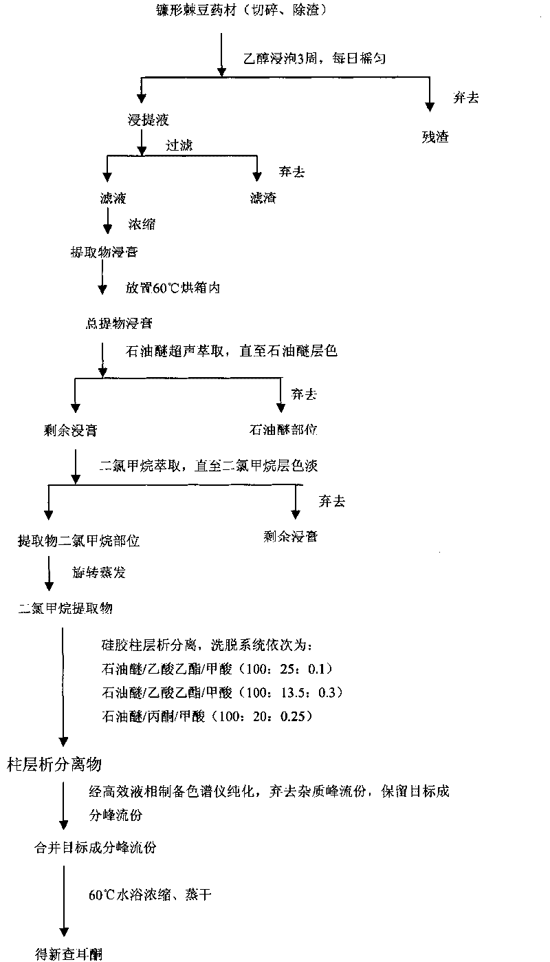 Novel chalcone compound and preparation method and application thereof