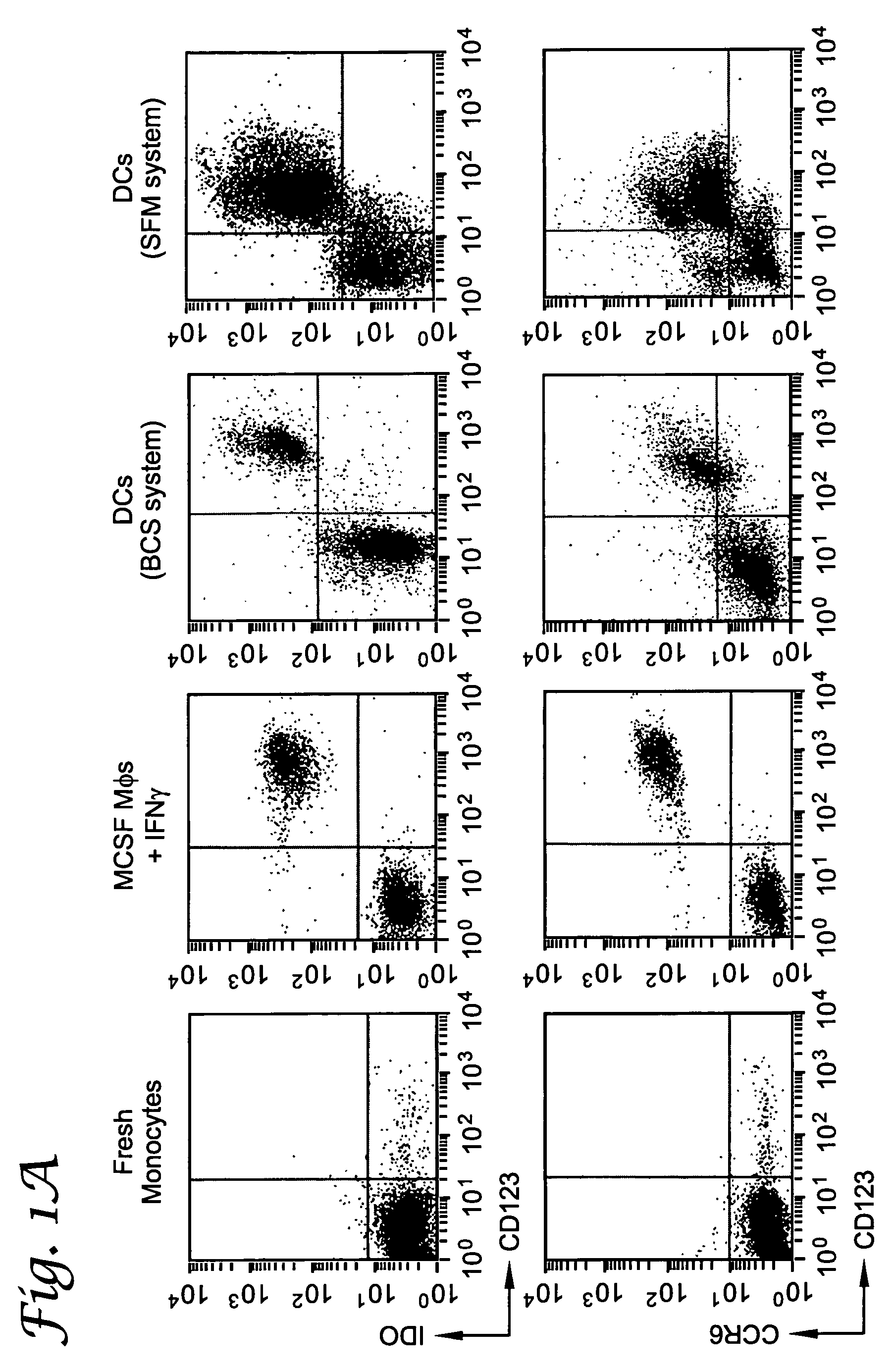 Use of inhibitors of indoleamine-2,3-dioxygenase in combination with other therapeutic modalities