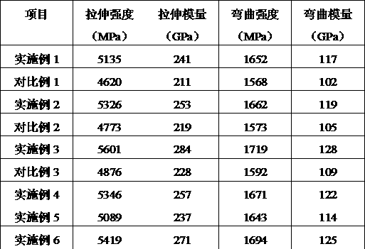 Porous carbon nanofiber/special engineering plastic composite and preparation method thereof