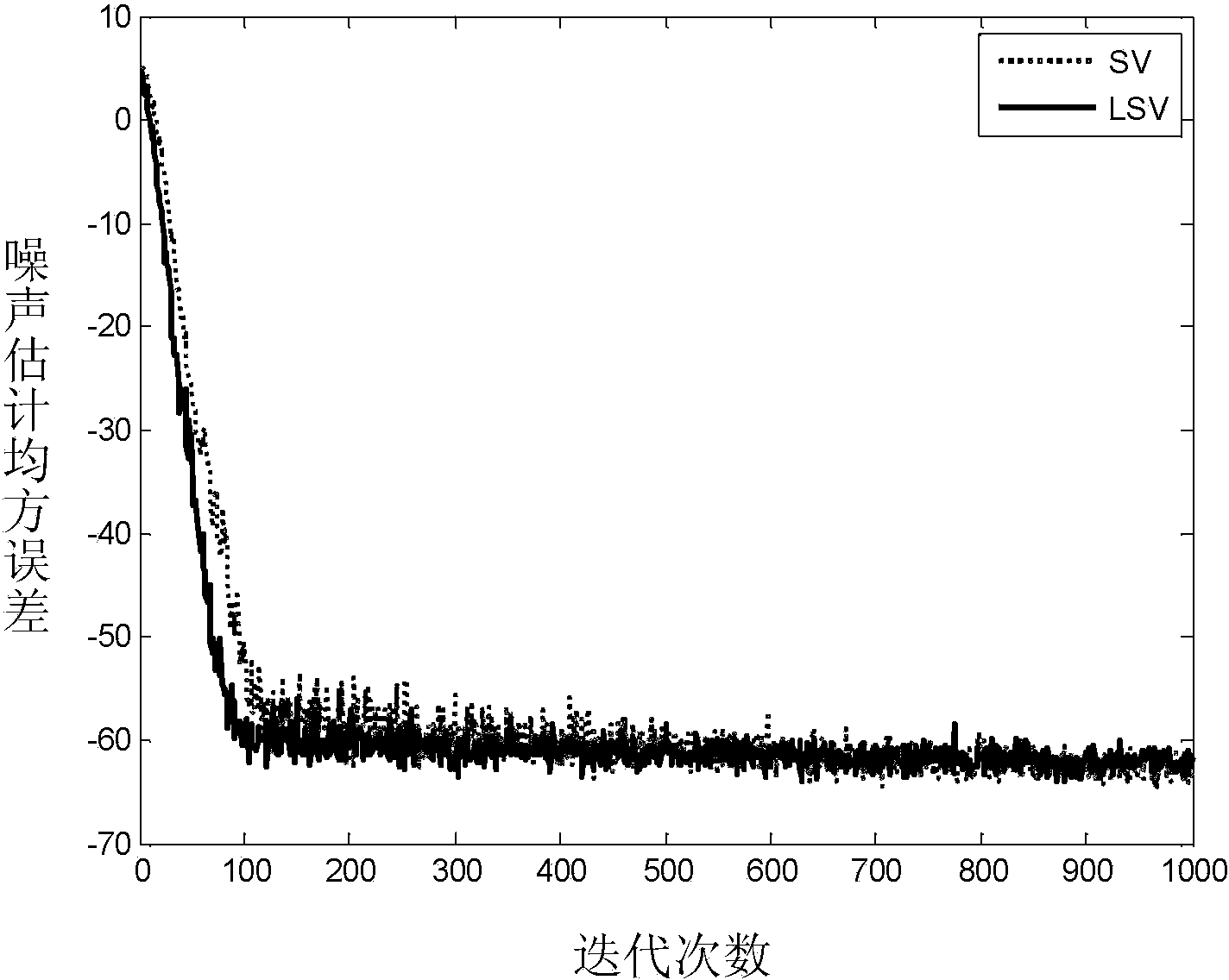 Polynomial Adaptive Active Noise Cancellation Method Based on Laguerre Structure