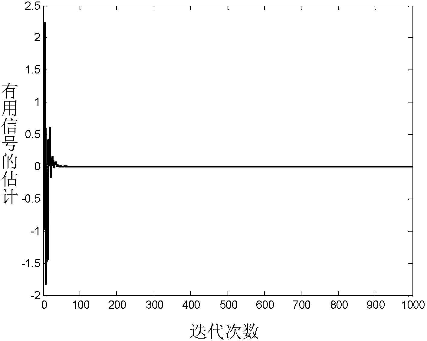 Polynomial Adaptive Active Noise Cancellation Method Based on Laguerre Structure