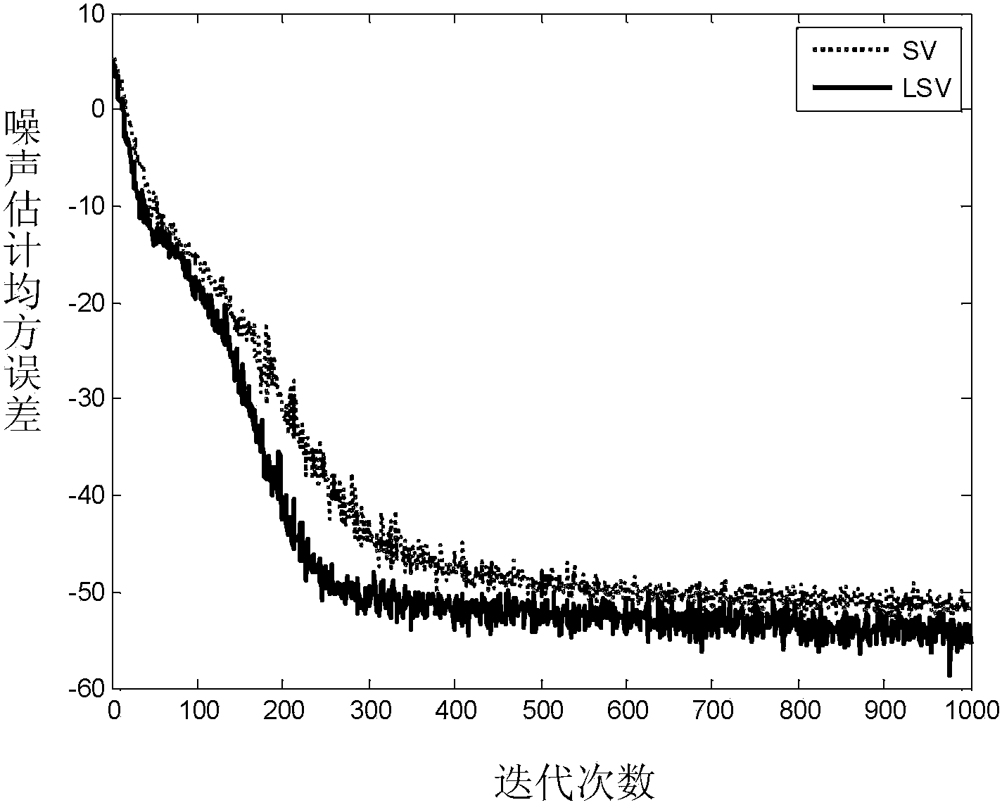 Polynomial Adaptive Active Noise Cancellation Method Based on Laguerre Structure