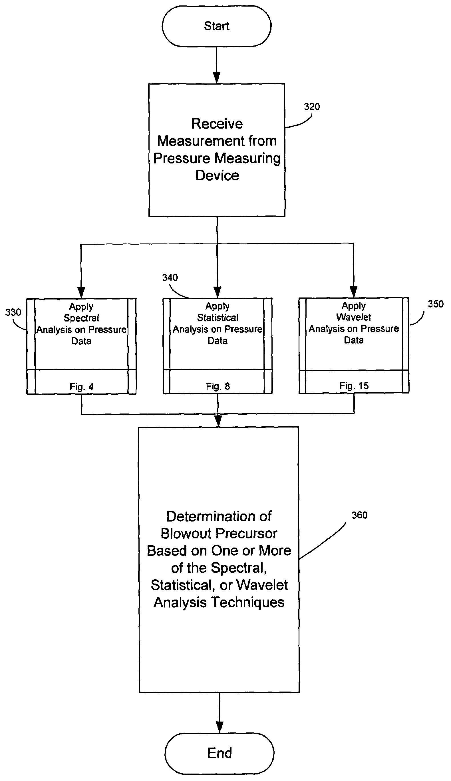 Systems and methods for detection of blowout precursors in combustors