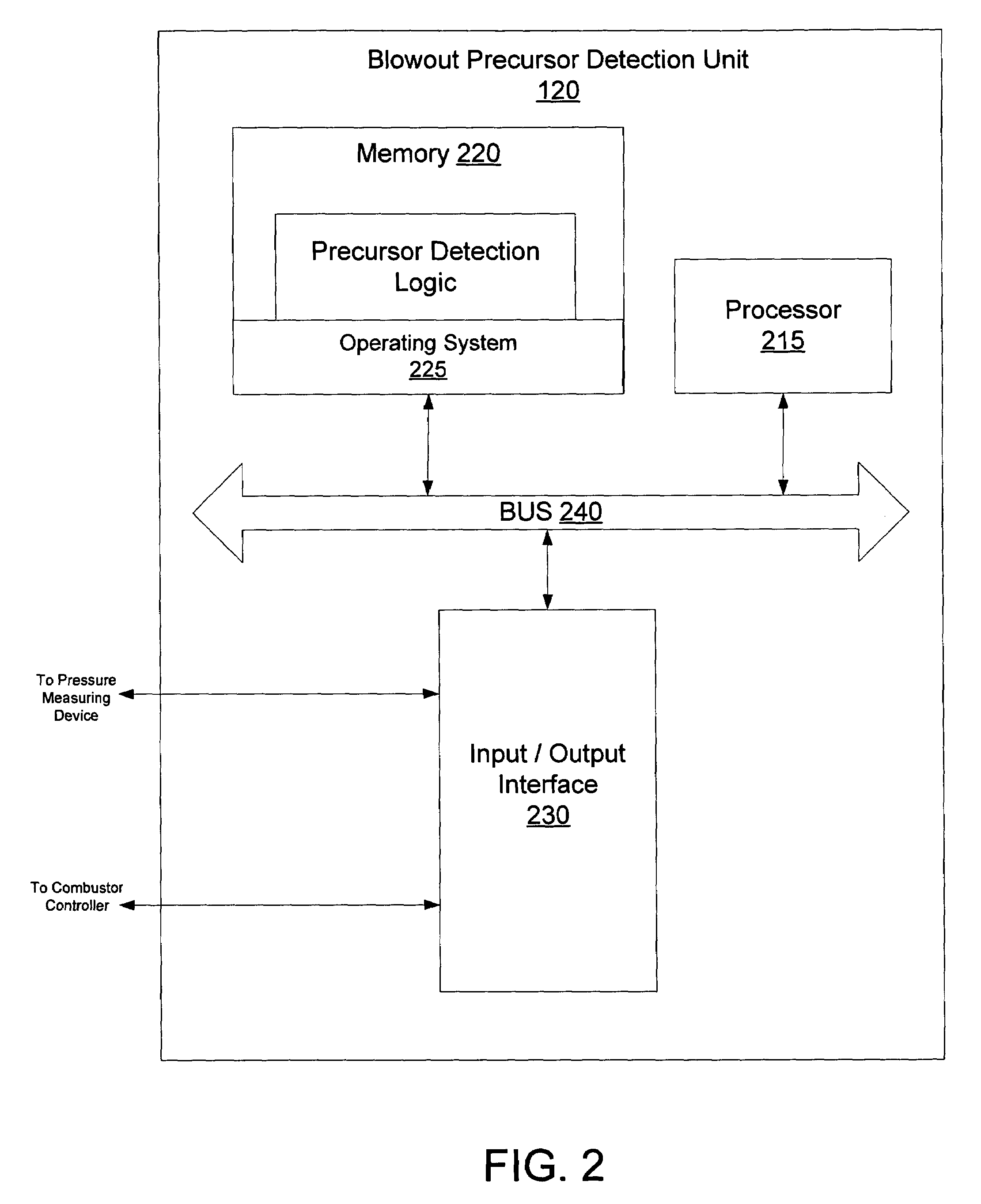 Systems and methods for detection of blowout precursors in combustors