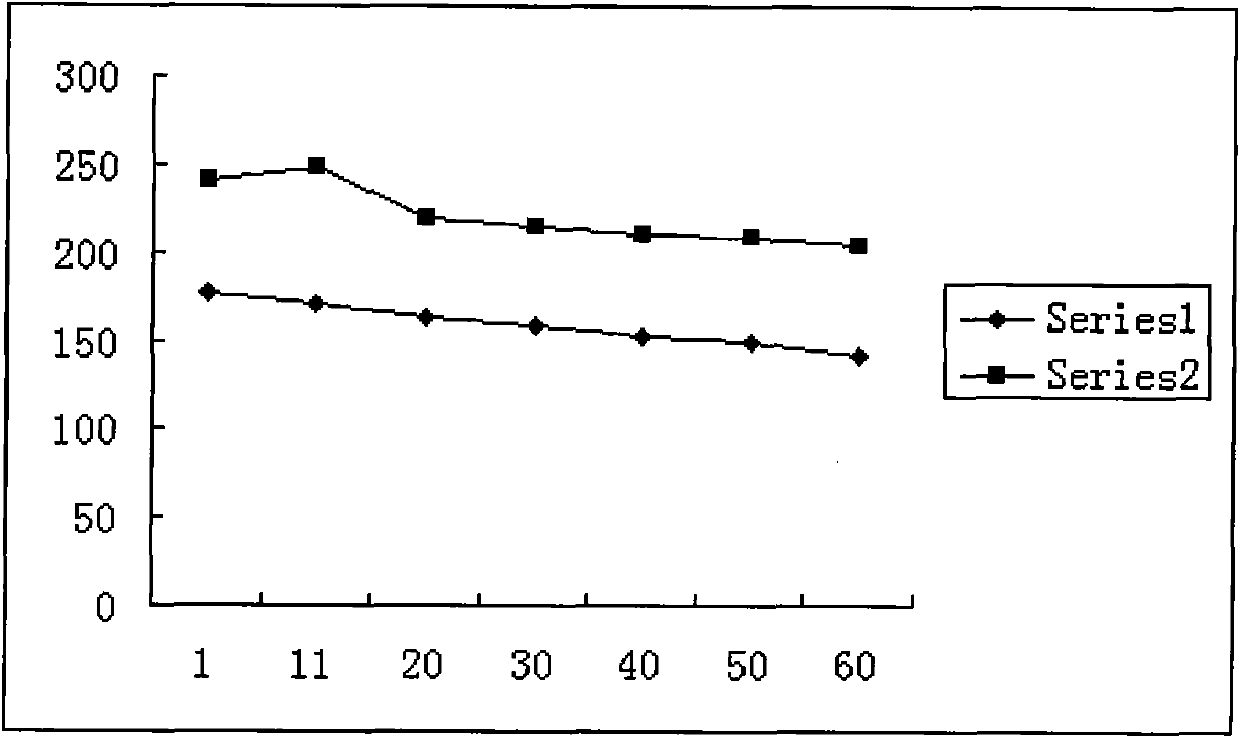 Medicine capable of decomposing alcohol, preventing drunkenness and protecting liver