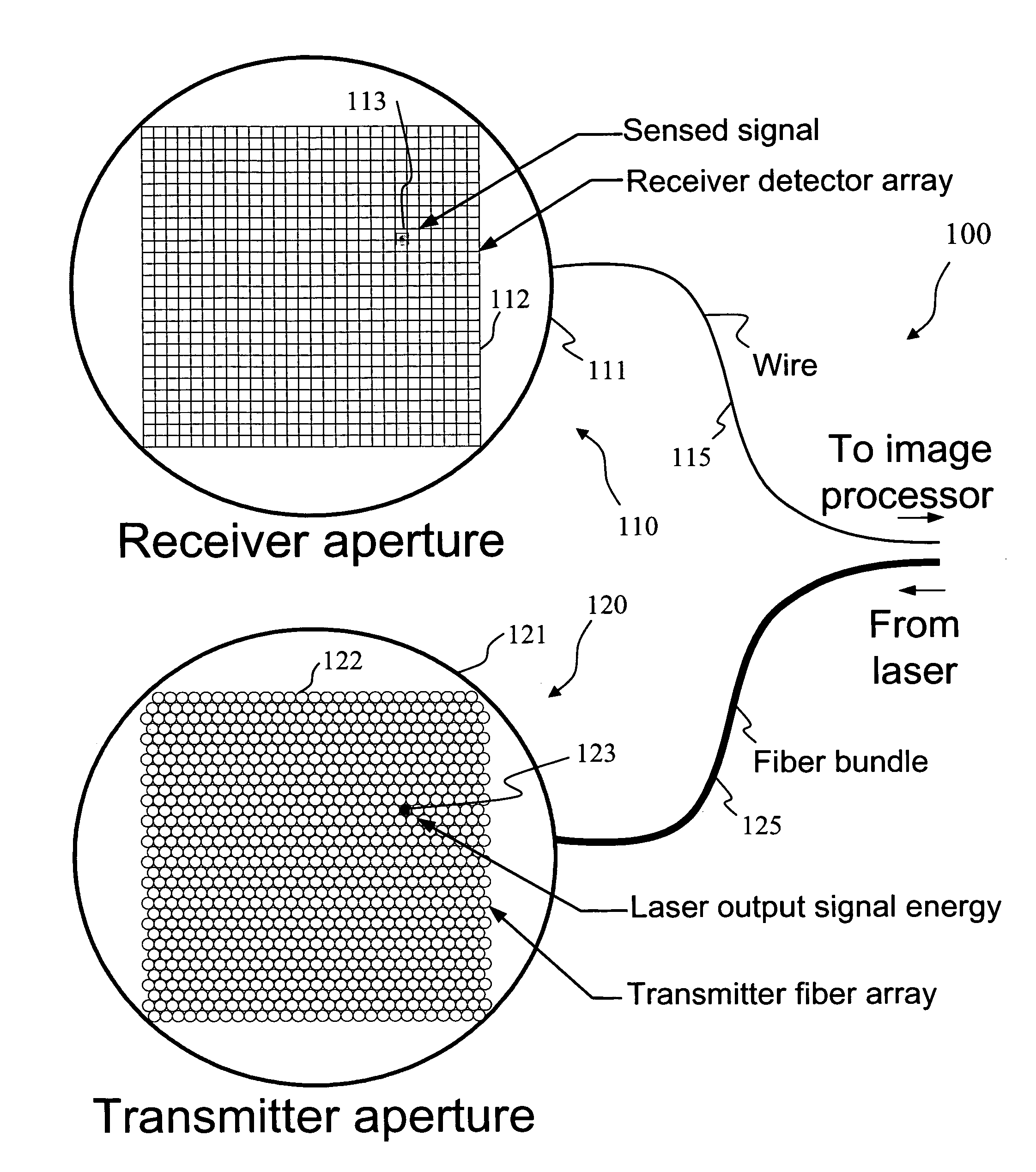 Method and system for pointing a laser beam