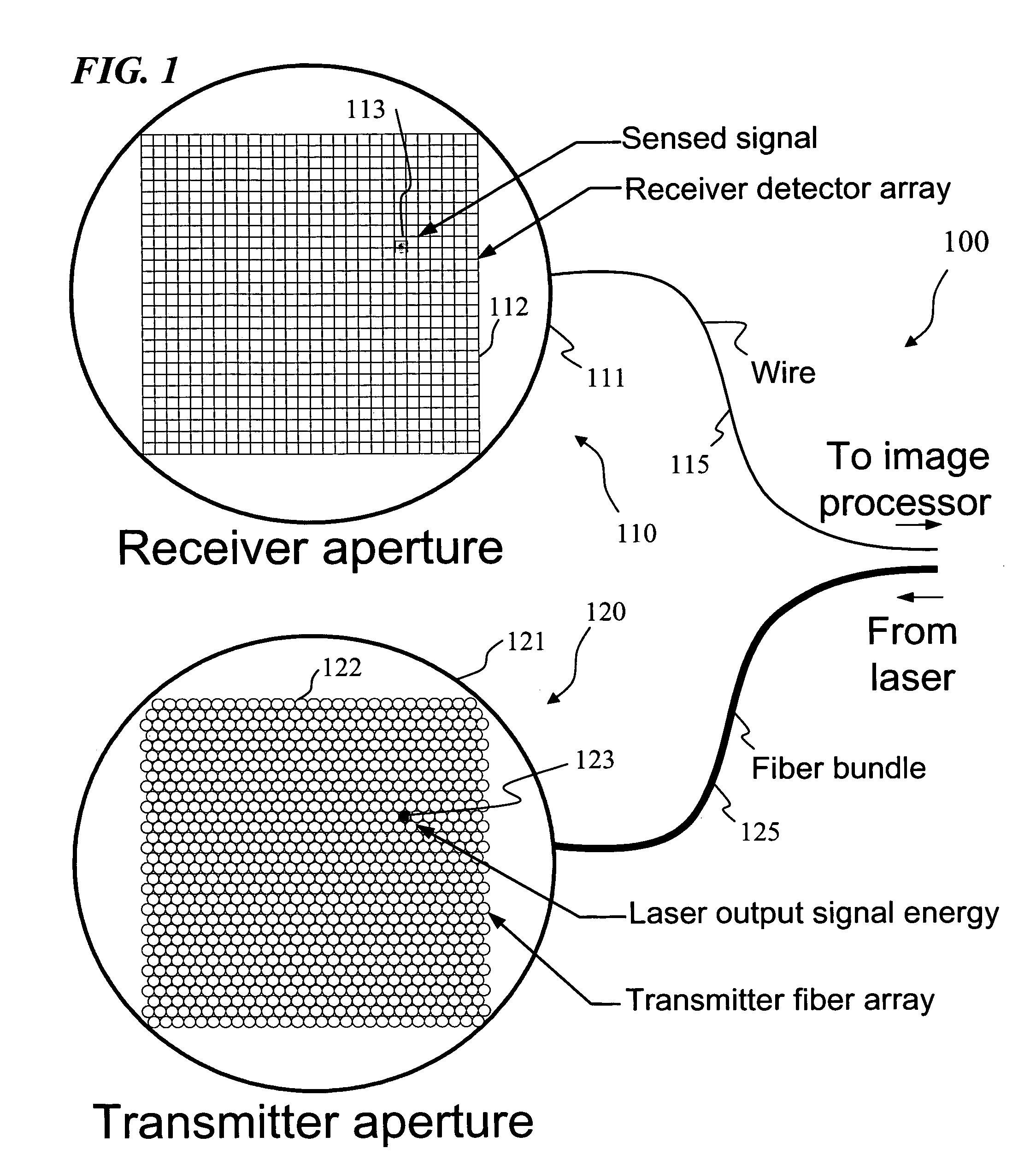 Method and system for pointing a laser beam