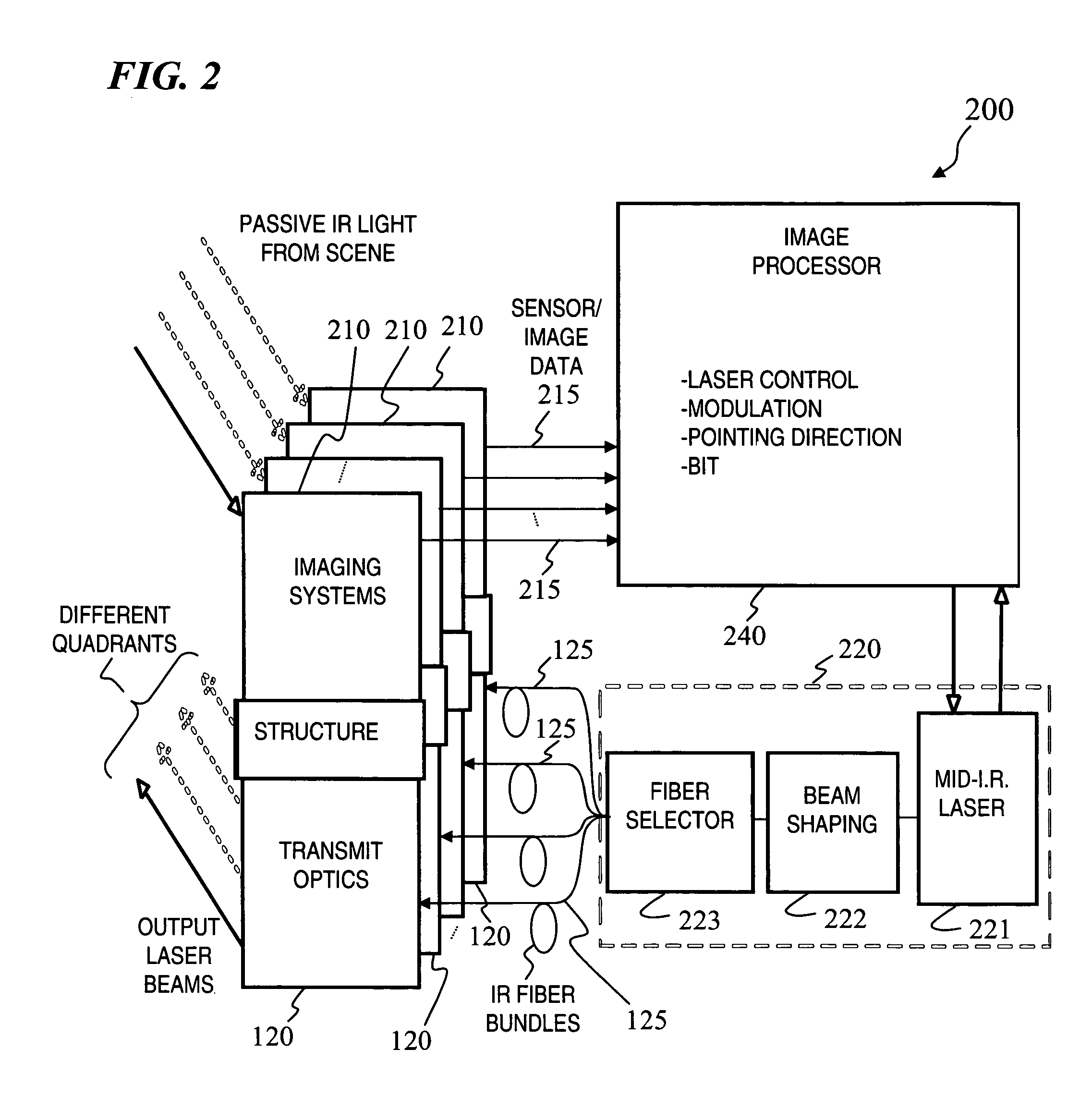 Method and system for pointing a laser beam