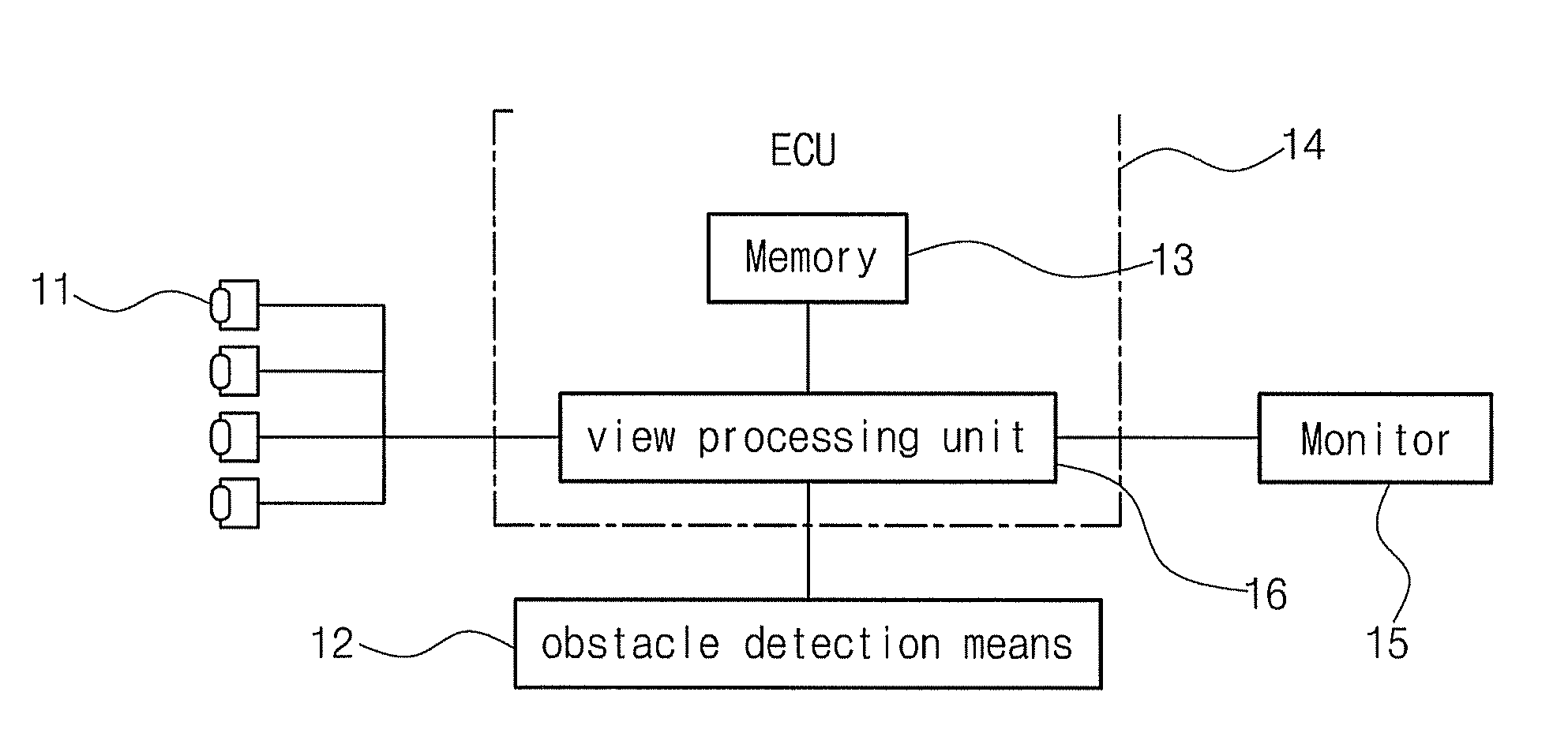 System for displaying views of vehicle and its surroundings