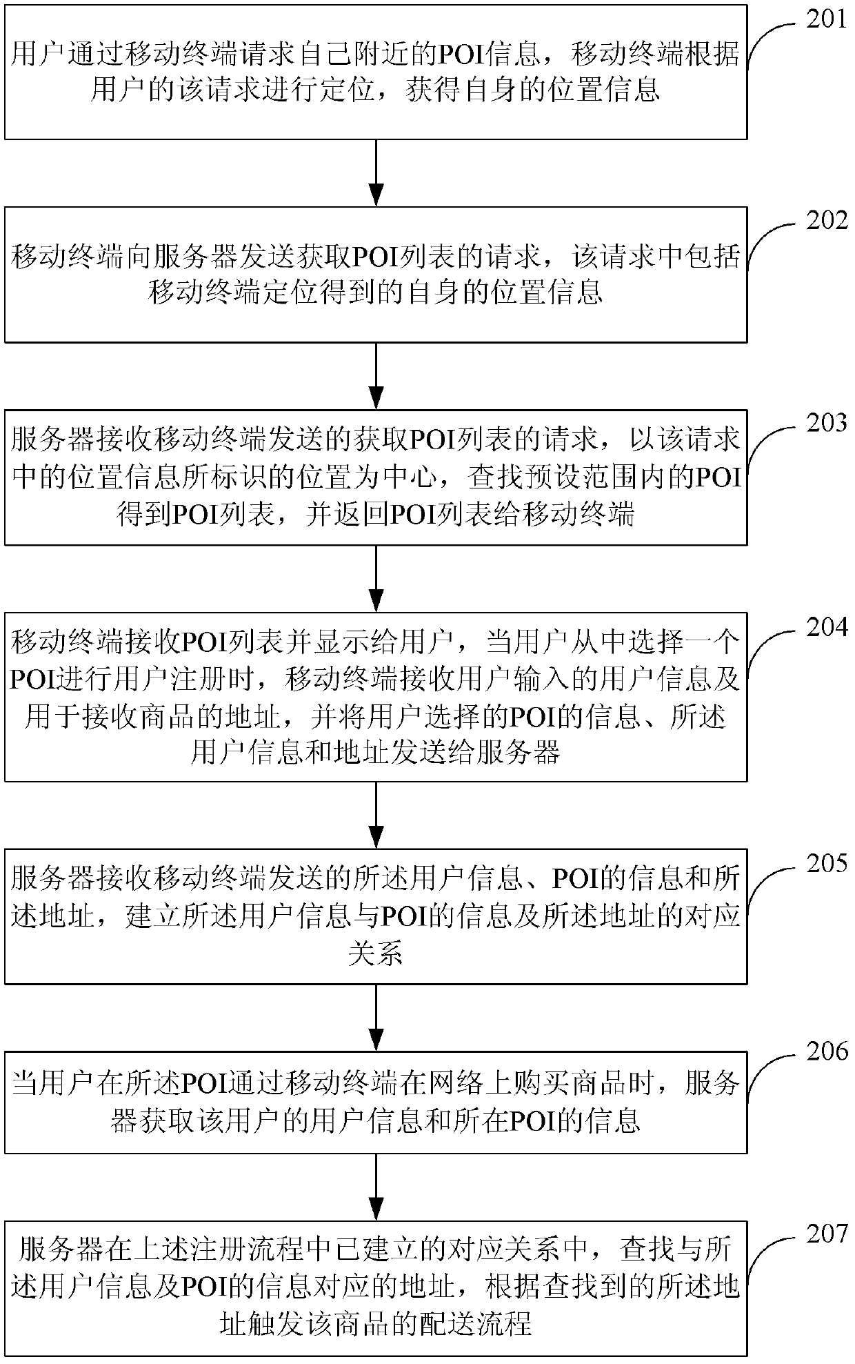 Method, server and system for automatically obtaining address