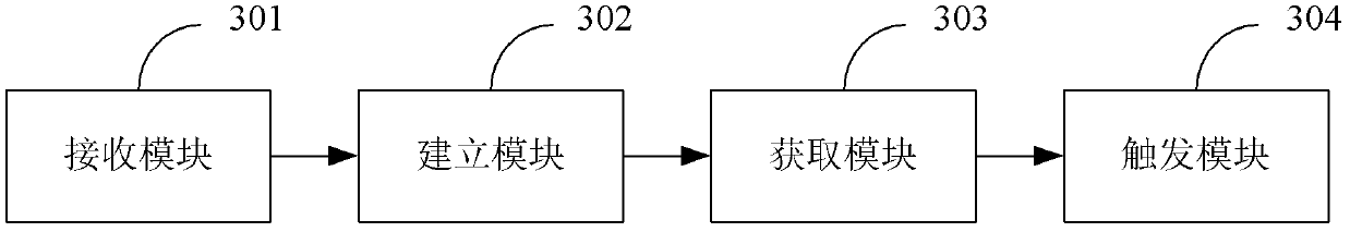 Method, server and system for automatically obtaining address