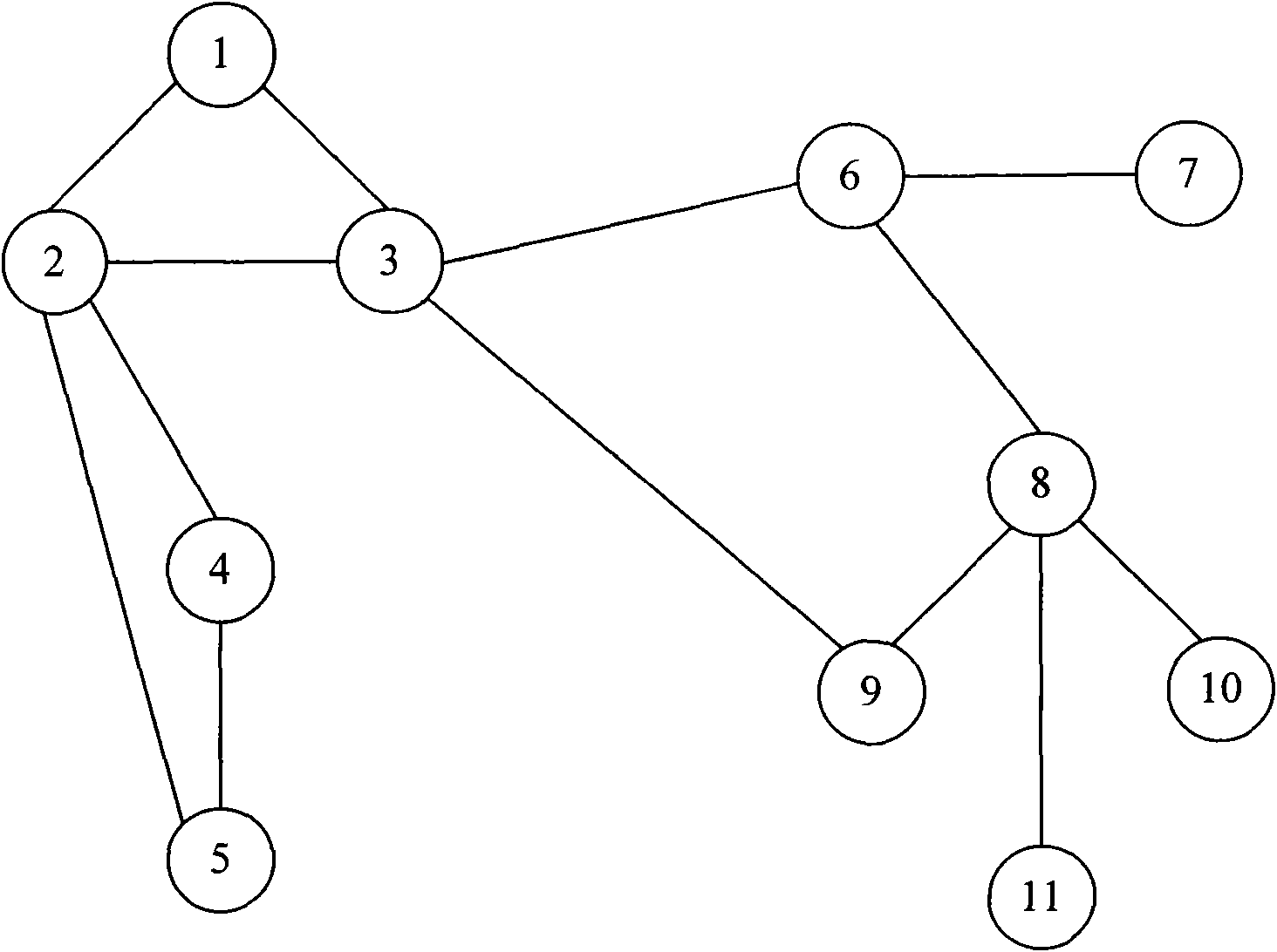 Display method and display device of large-scale network node topological structure