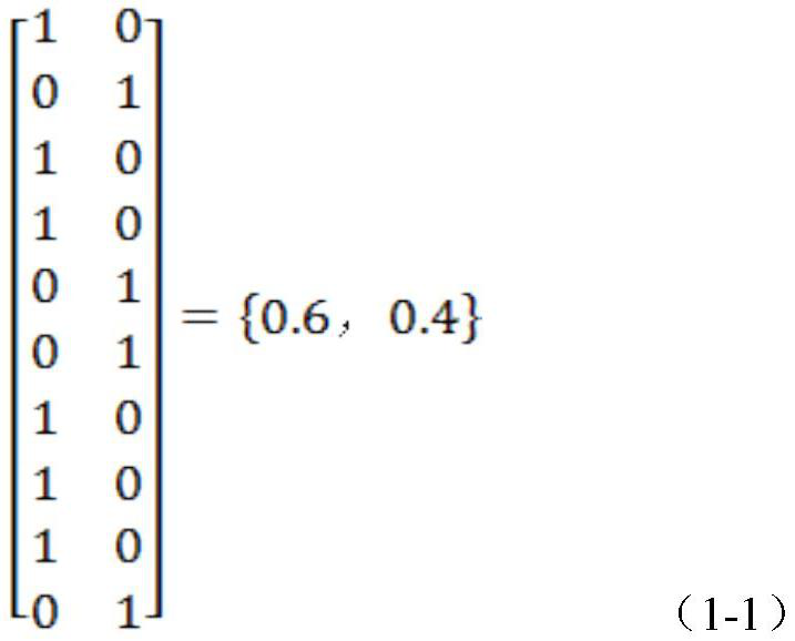 Existing residential building performance hierarchical evaluation method