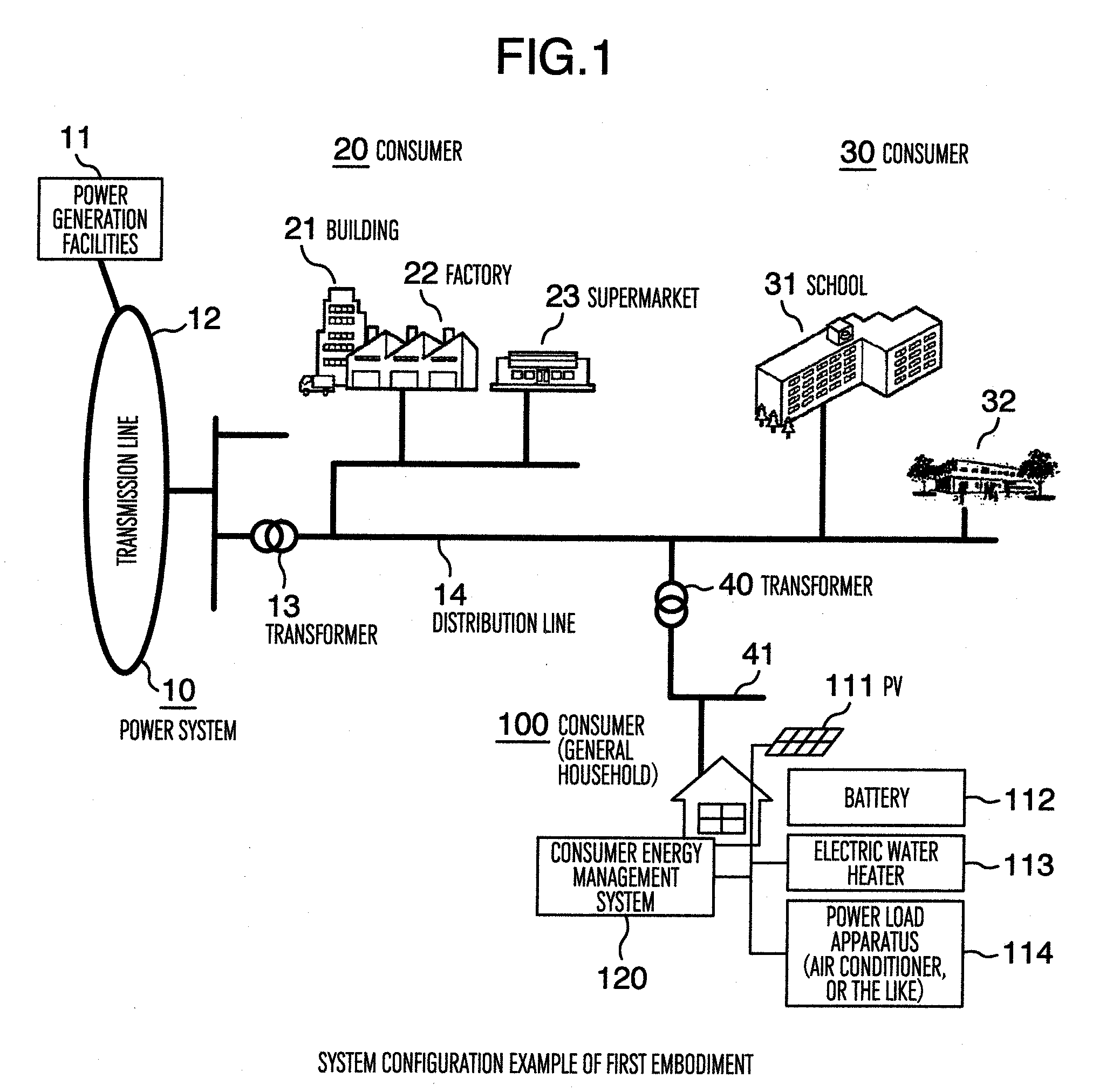 Energy management system, energy management apparatus, and energy management method