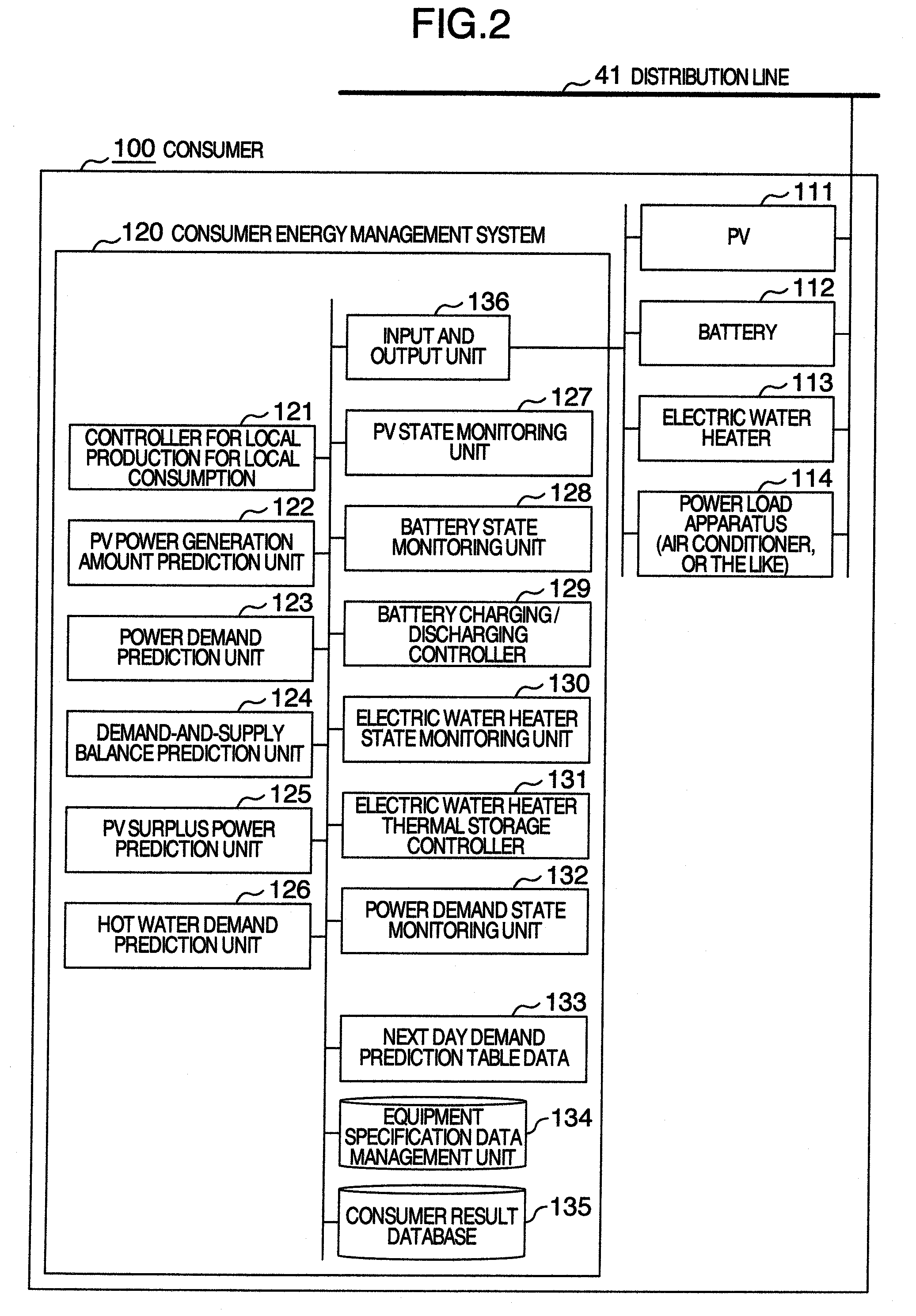 Energy management system, energy management apparatus, and energy management method