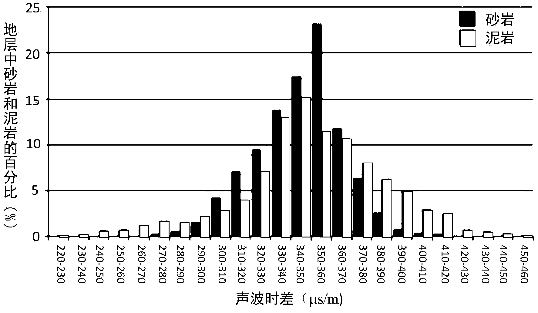 Method for acquiring logging density curve