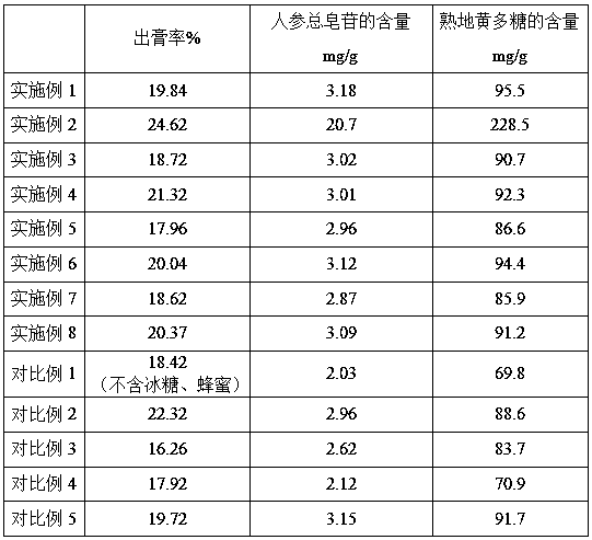 Novel solid paste formula and preparation method thereof