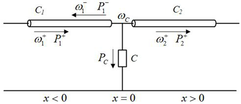 A Lightning Tracking Based Electromechanical Disturbance Propagation Control Method for Interconnected Grid