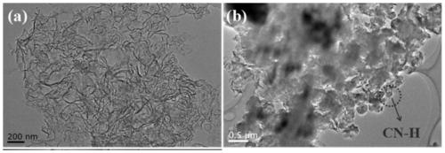 Preparation method and application of Z-type photocatalyst MgAl LDH/CN-H