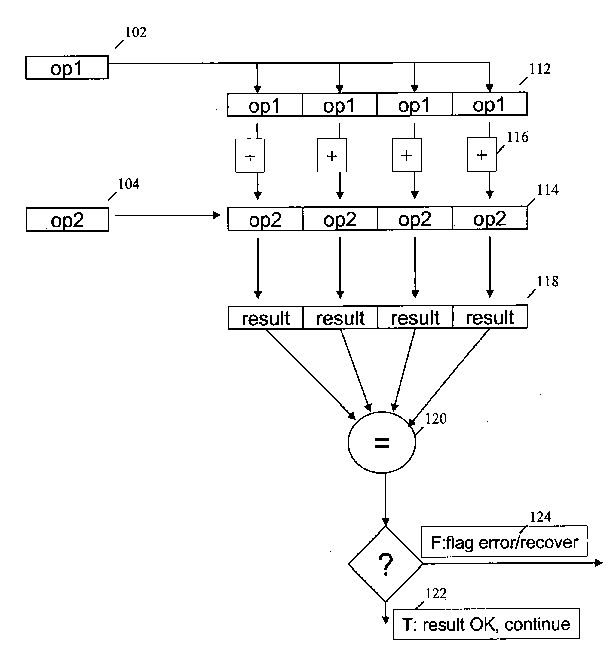 Handling permanent and transient errors using a SIMD unit