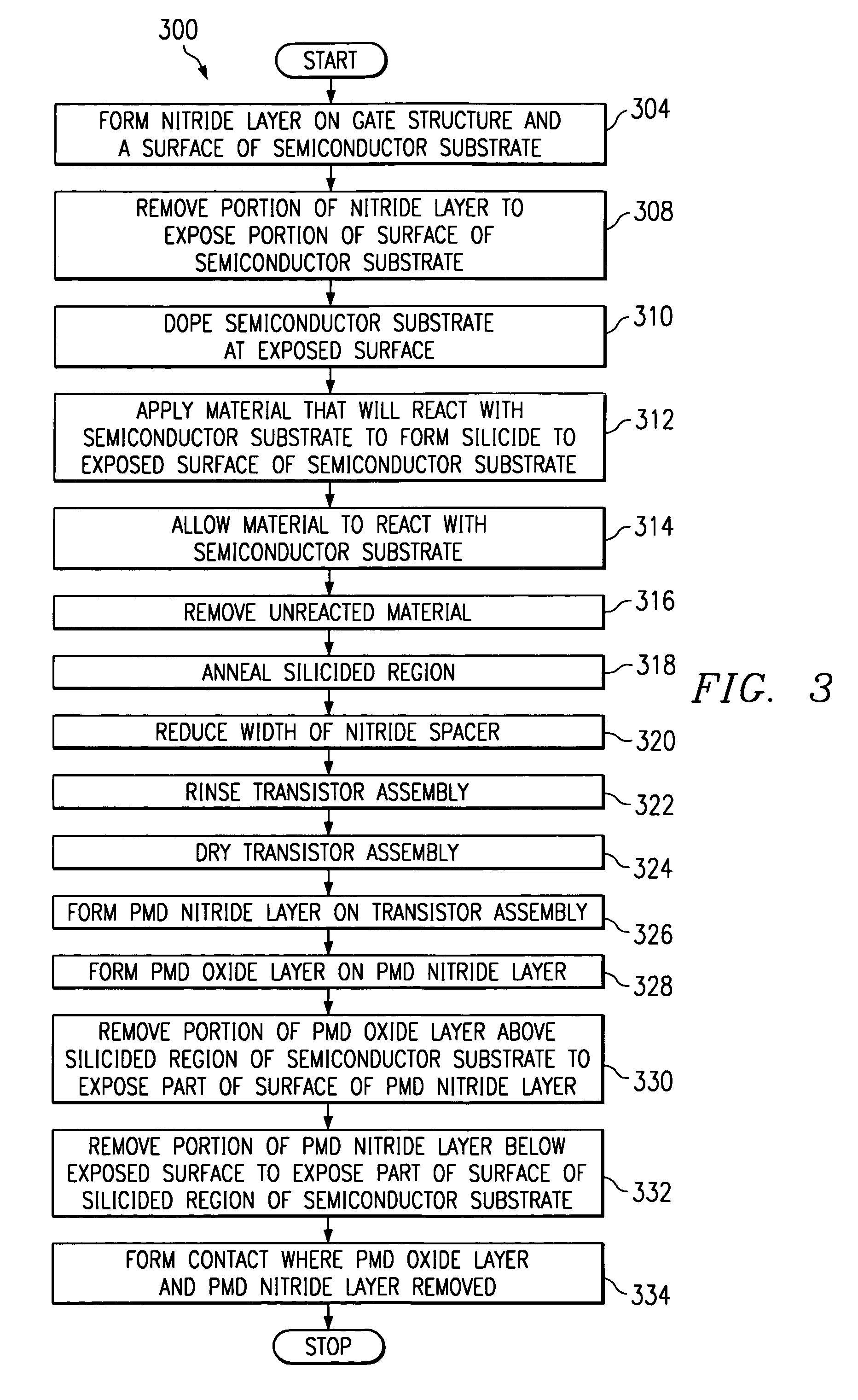 Method for manufacturing and structure for transistors with reduced gate to contact spacing