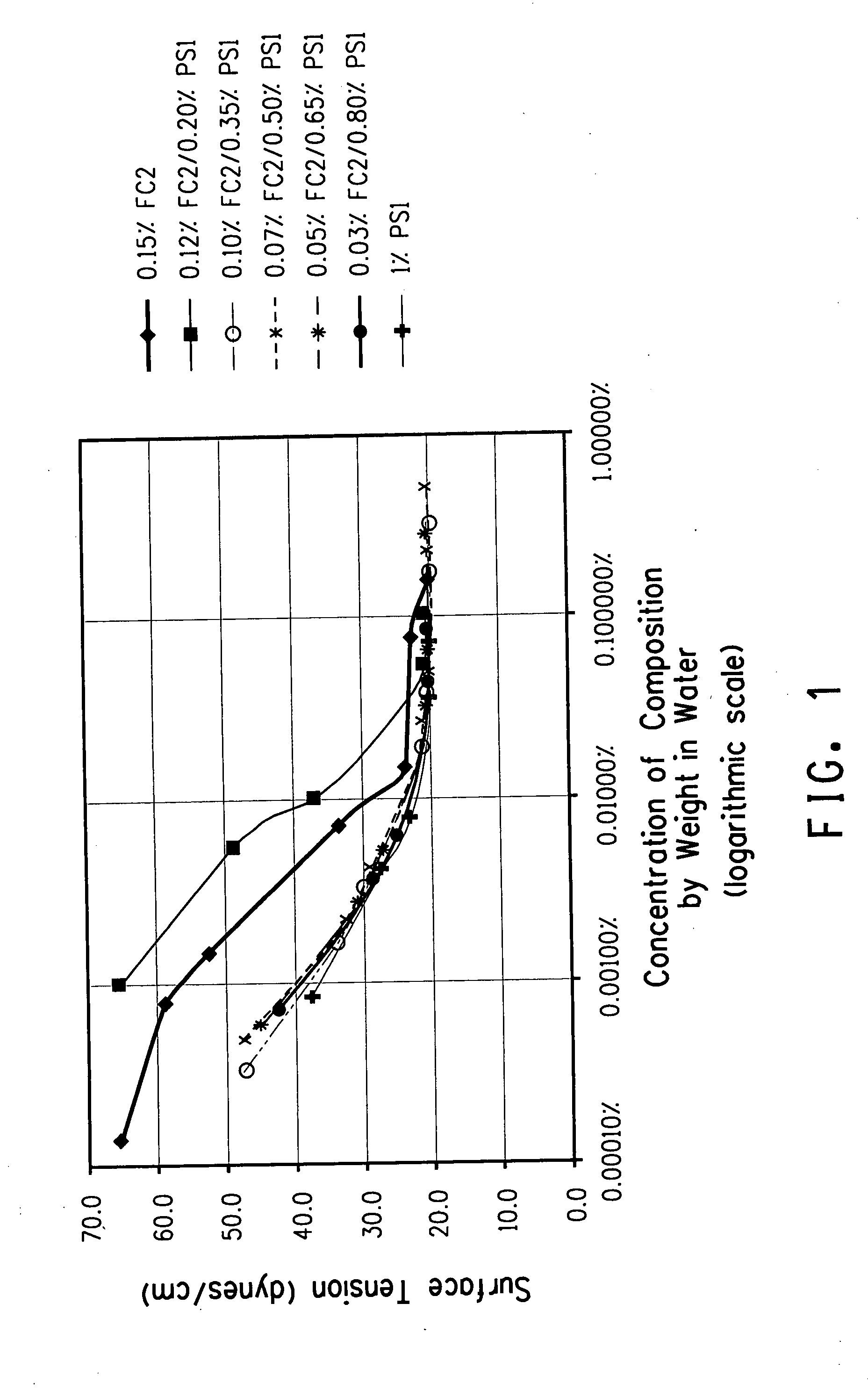 Fluorochemical and polyoxyalkylene siloxane additive for coatings