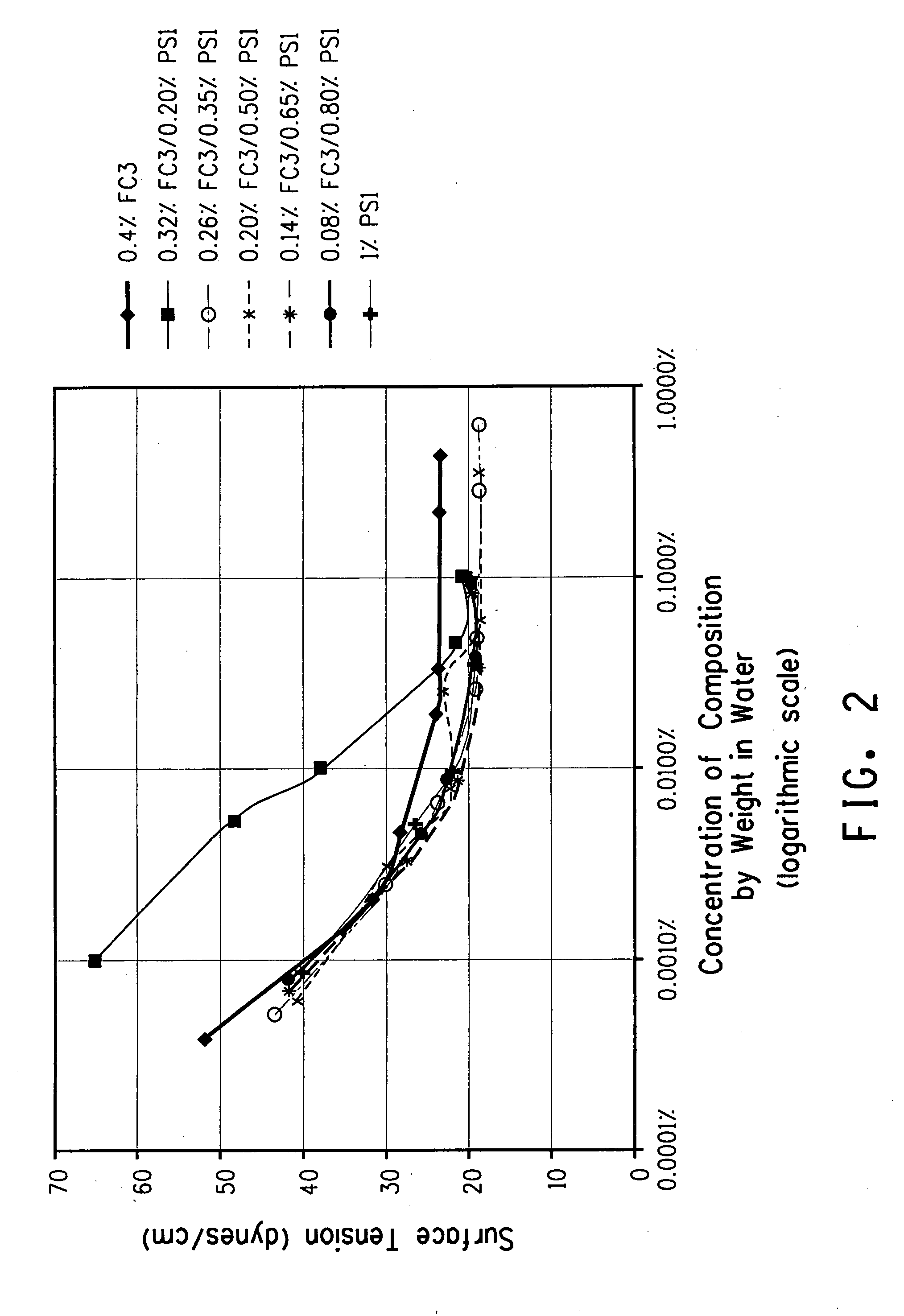 Fluorochemical and polyoxyalkylene siloxane additive for coatings