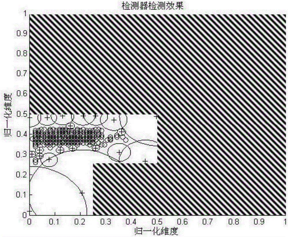 Genetic algorithm optimization based polymorphic detector generating method