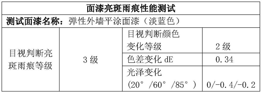 Method for testing bright spots and rain marks of exterior wall flat-coating finish paint