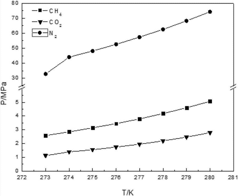 Gas hydrate accelerant and application thereof in saline-water desalting and carbon dioxide capturing