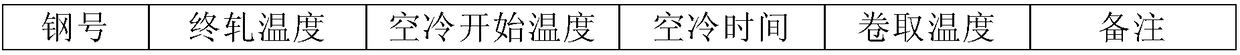 400-500Mpa grade high-uniform elongation hot rolled steel sheet and manufacturing method thereof